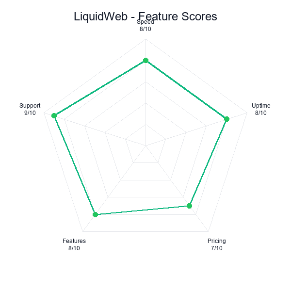 Liquidweb feature-radar