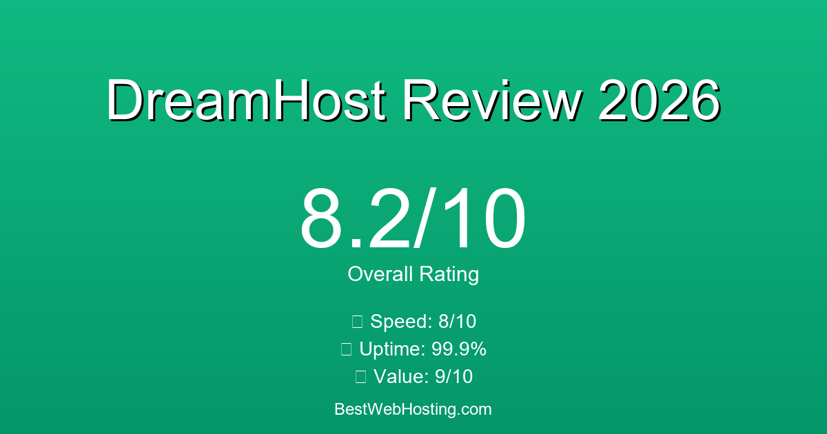 DreamHost Review 2026: Honest Test Results & Analysis