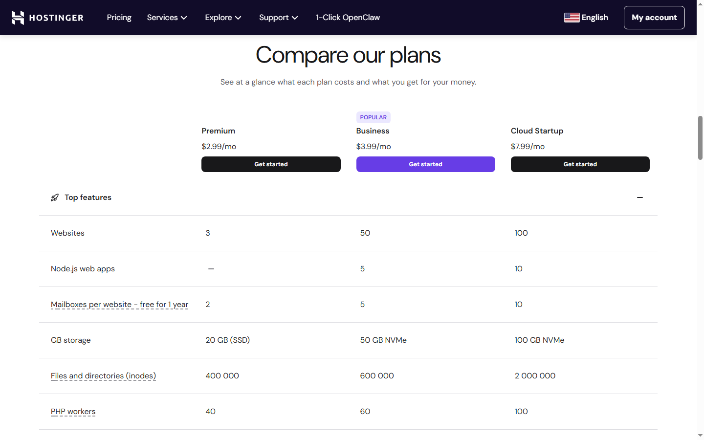 Hostinger Pricing Plans — Official Website Screenshot