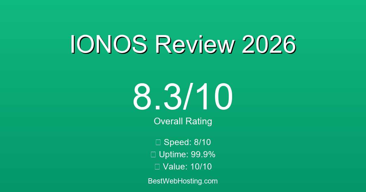 IONOS Review 2026: Honest Test Results & Analysis